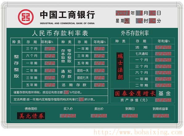 中国工商银行电子利率表(定做)