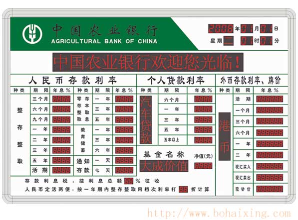 中国农业银行电子利率表(定做)