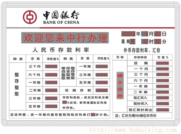 中国银行电子利率表(定做)